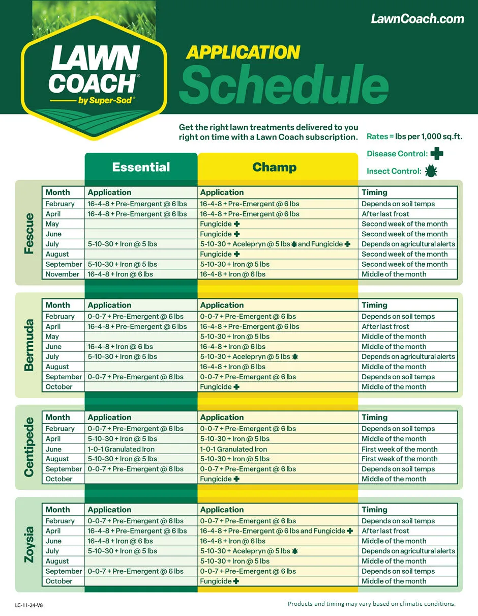 Champ Lawn Coach for Bermuda, Centipede, Zoysia, Tall Fescue